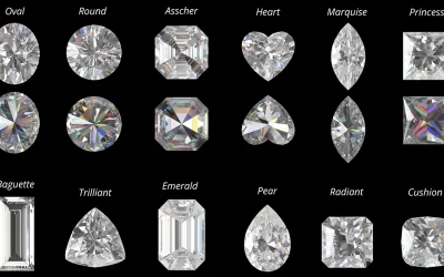 Diamond Cuts Guide: Which Diamond Cut Sparkles The Most?